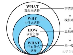 10元如何种下希望树？全面攻略揭秘项目底层逻辑与操作奥秘