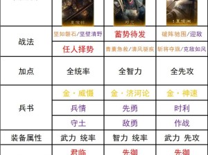 王者模拟战吴国阵容搭配深度剖析及实战制胜策略