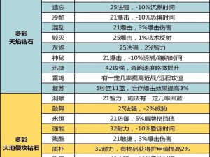 魔兽世界怀旧服深度解析，斯坦索姆掉落物品全攻略