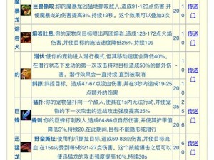 魔兽世界90猎人盟约技能效果全解析！这波操作绝了