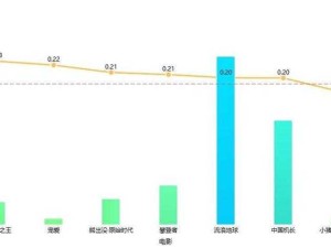 免费人马大战 CSDN 软件引发热议及相关探讨