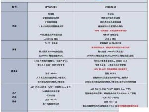 iPhone 14 在欧美日韩版本的差异有哪些：全面解读不同地区版本的特点