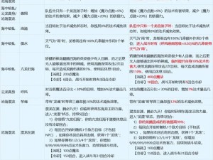 梦幻西游手游美食之旅，如何选择特殊技能？排名规则深度解析揭秘！