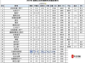 有哪些优秀的成品短视频软件网站大全之详细解读与推荐