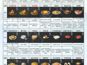 明日之后职业食谱大公开 末日生活增添专属滋味