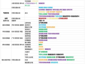 如何最大化我的侠客赤刀队输出？全面攻略与技巧汇总揭秘！