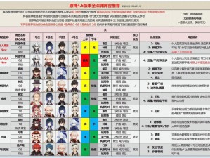 深渊旅人高费压制流如何搭配与使用？最强攻略揭秘！