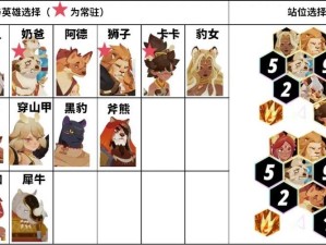 凤凰塔琳如何在剑与远征中搭配最强阵容并站位？揭秘攻略！