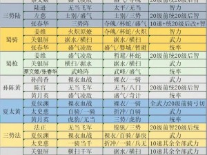 当主线经验衰减时，主线等级数字会变成什么颜色？零氪速通新手必看保姆级攻略！