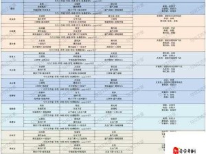 三国志战略版S10赛季爆发流个性加点深度解析攻略
