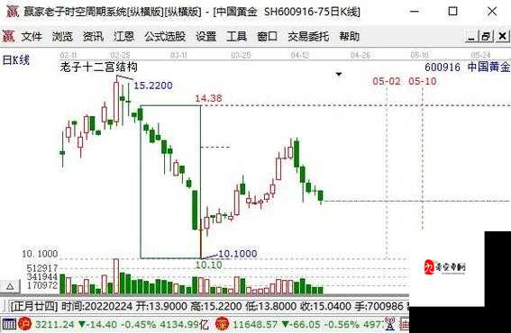 魔兽TBC黑暗之心，价格断崖式下跌的背后