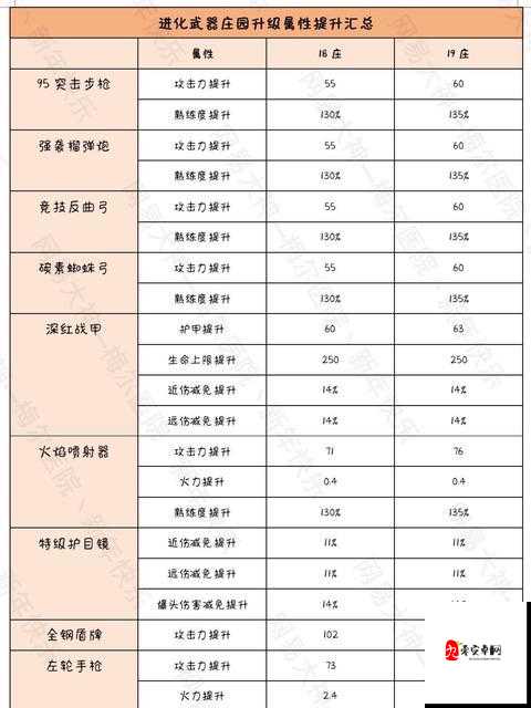 明日之后7庄,武器选择大揭秘