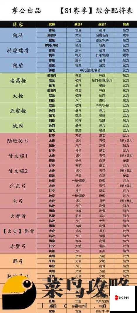 三国志战略版,新型三势贾诩武将搭配全攻略