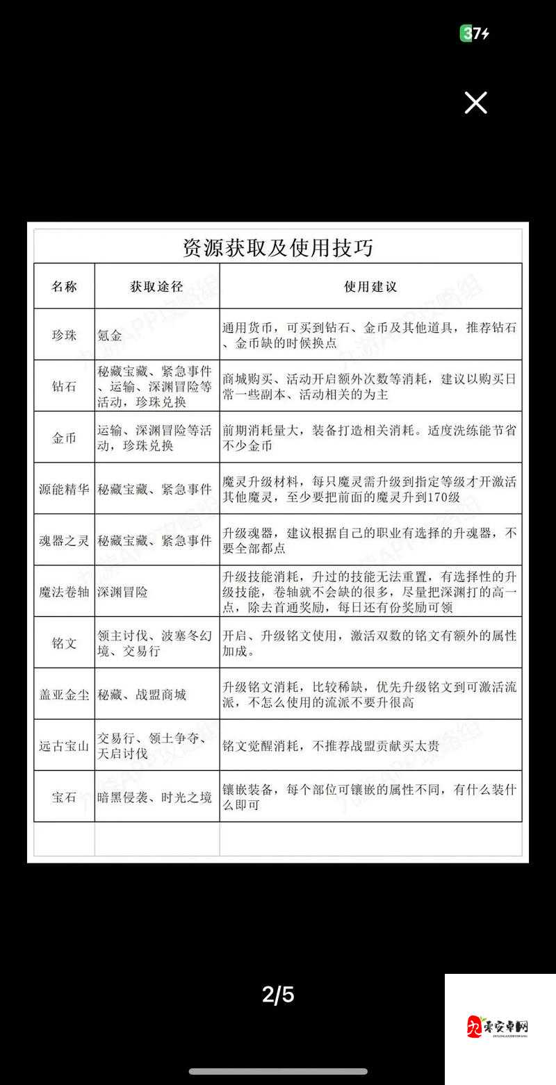 黑暗之潮契约，解锁快速升级的秘籍