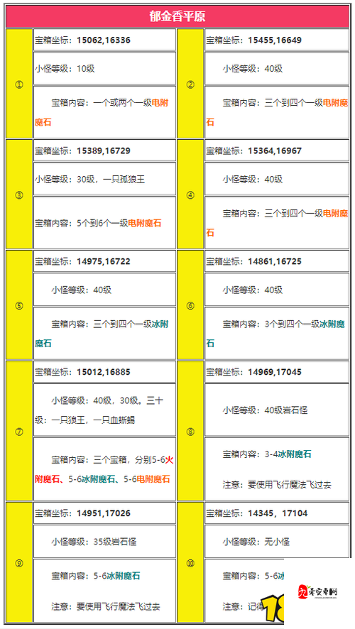 创造与魔法刷魔晶最佳地点，资源管理的艺术