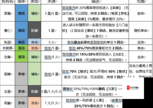 三国志幻想大陆魔将天尊第10阶段打法攻略