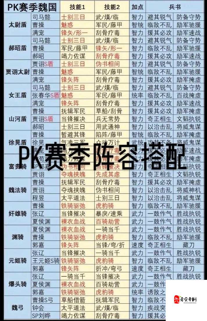 三国志战略版PK赛怎么玩,资源管理、技巧与最大化价值