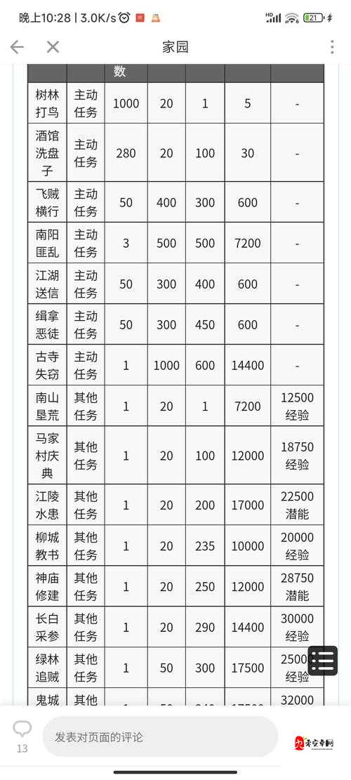 放置江湖0转门派推荐，策略、技巧与价值最大化