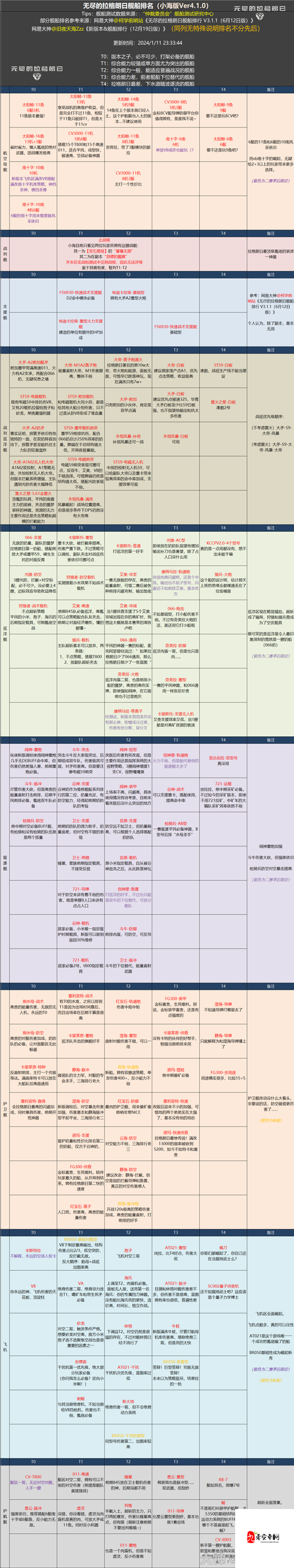 无尽的拉格朗日战舰攻击属性解析