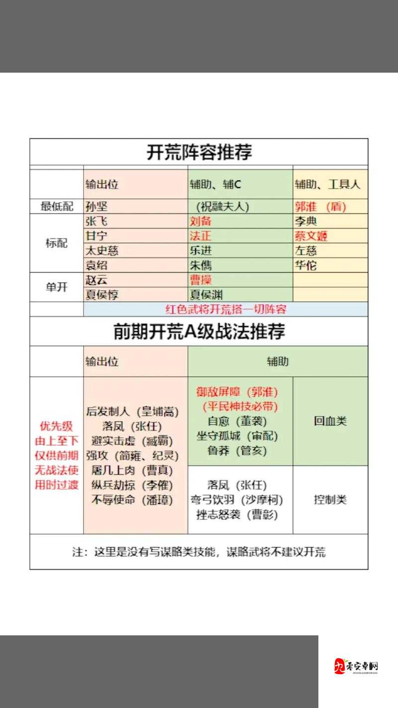 三国志战略版夏侯渊搭配最强阵容攻略