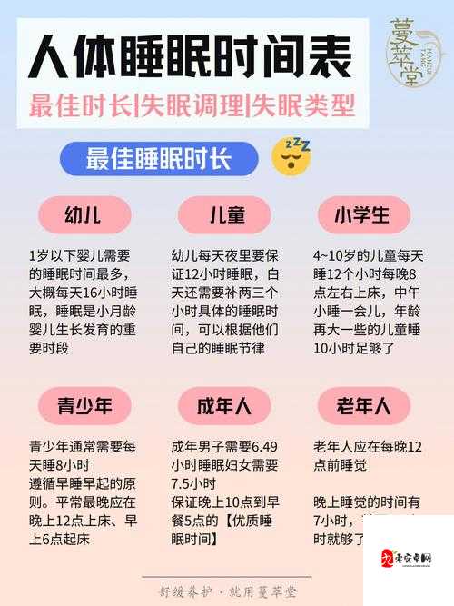 睡眠指导 1 至 6 集:全面系统的睡眠改善实用指南