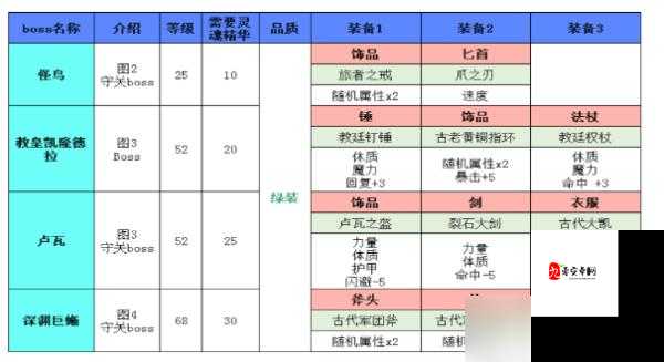 地下城堡2必拿装备出处,资源管理、高效利用与最大化价值
