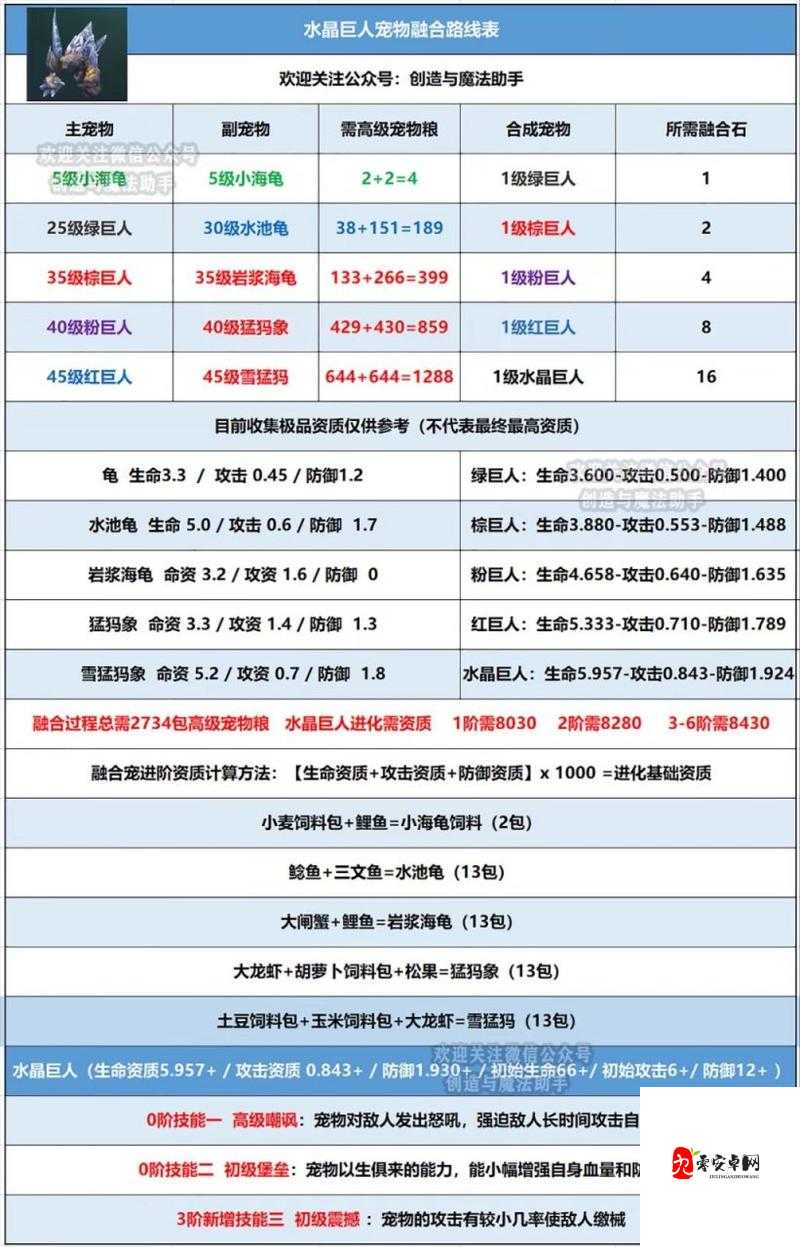 创造与魔法海鳄龙,战宠资源管理的深度解析
