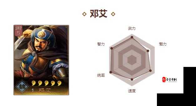三国志战略版邓艾值得培养吗,深度解析与资源管理策略