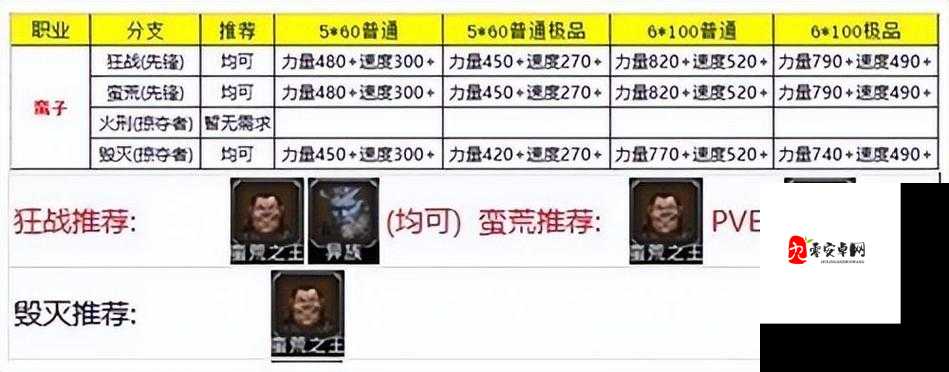 地下城堡2,转职推荐,打造你的专属战斗风格