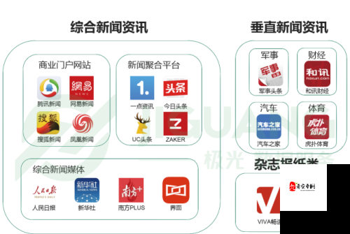 免费行情网站 app 入口:提供精准实时的行情资讯平台