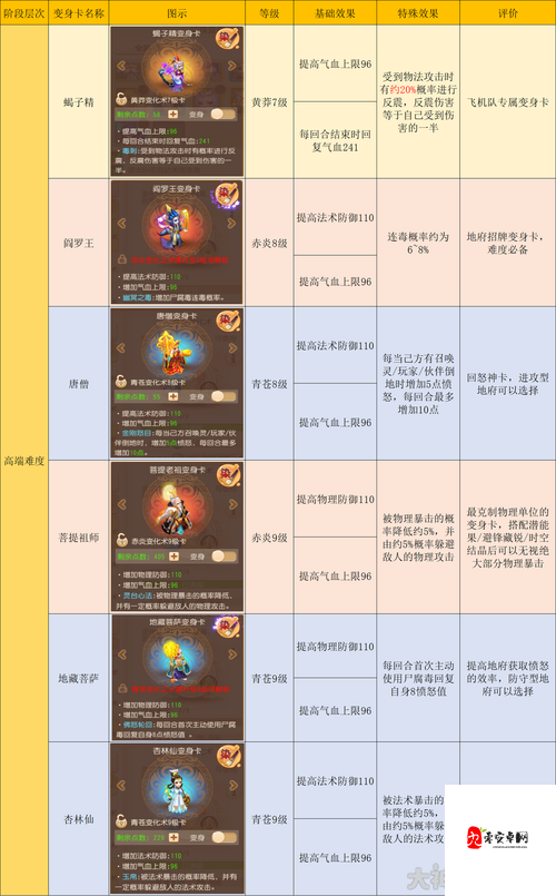 梦幻西游手游地府加点与宝石搭配的深度解析