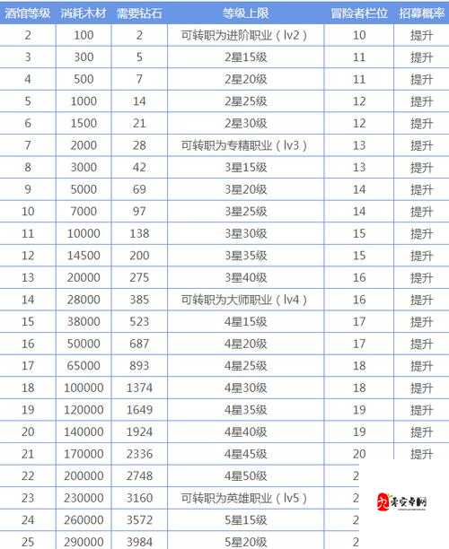 地下城堡3，解锁最强阵容搭配秘籍