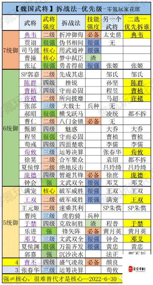 三国志战略版，满宠与赵云的最佳搭配阵容及其资源管理策略