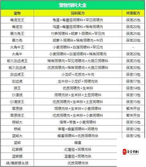 创造与魔法,胡萝卜饲料的奇妙用途