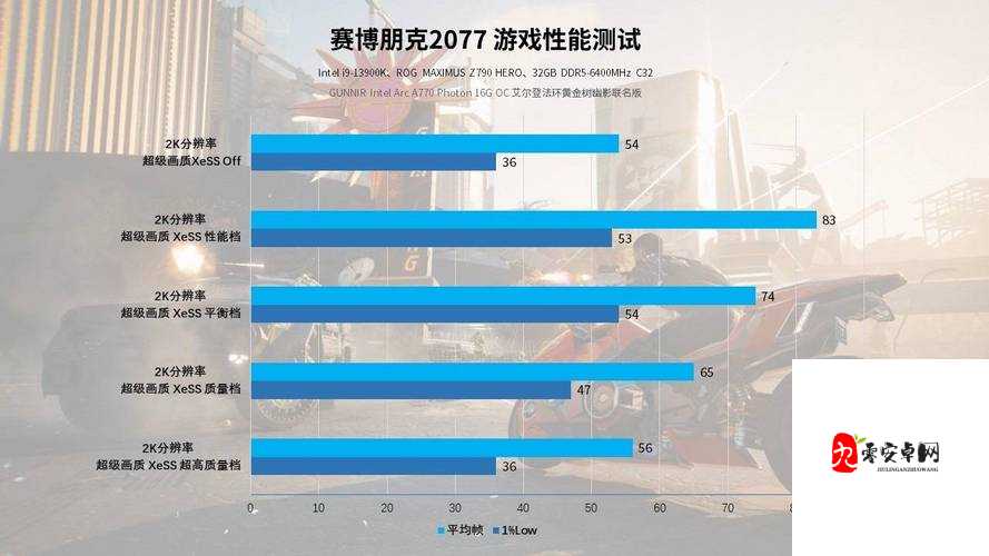英特尔 Arc A770 Photon 测评：性能表现全揭秘