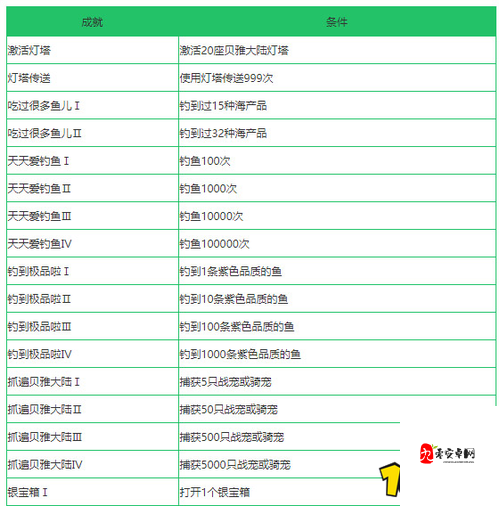 创造与魔法,值钱材料的获取与管理艺术