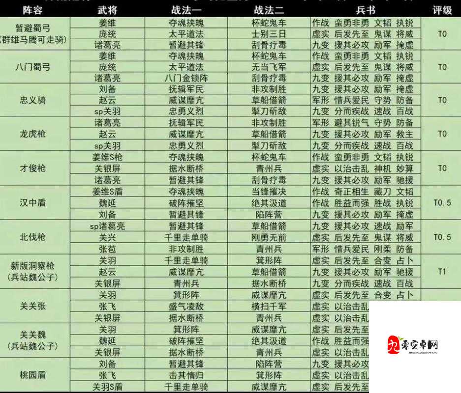 三国志战略版S2赛季开荒全攻略，助你快速崛起
