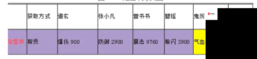 诛仙手游灵阵最新搭配攻略，解锁战力飙升秘籍