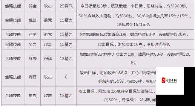 诛仙手游宠物技能学习全攻略，轻松掌握四技能