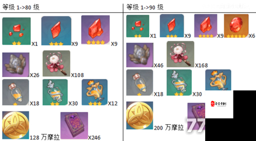 原神胡桃需要哪些突破材料？胡桃突破材料一览在资源管理中的重要性
