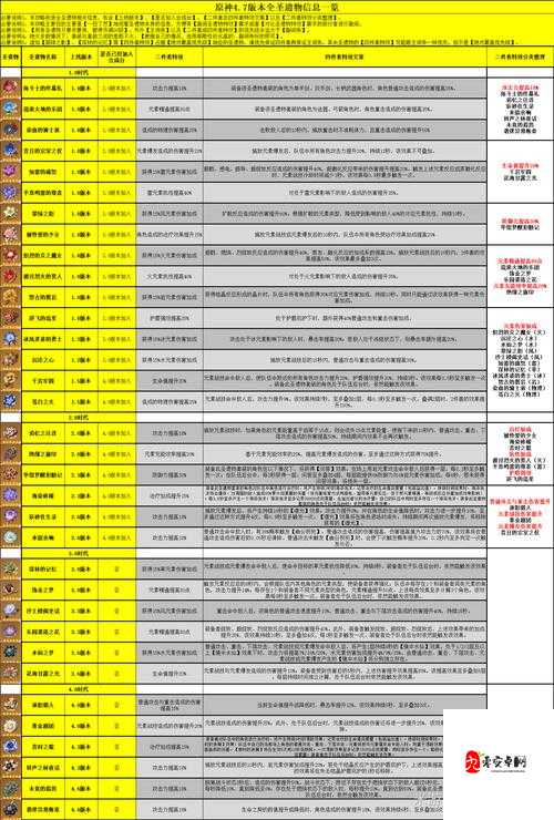 原神圣遗物主词条有哪些？主词条属性介绍及其资源管理技巧