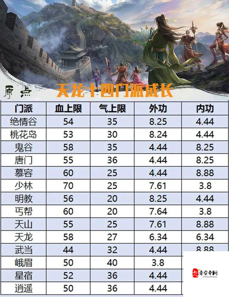 天龙八部真元属性解析,血上限与体力真元的资源管理艺术