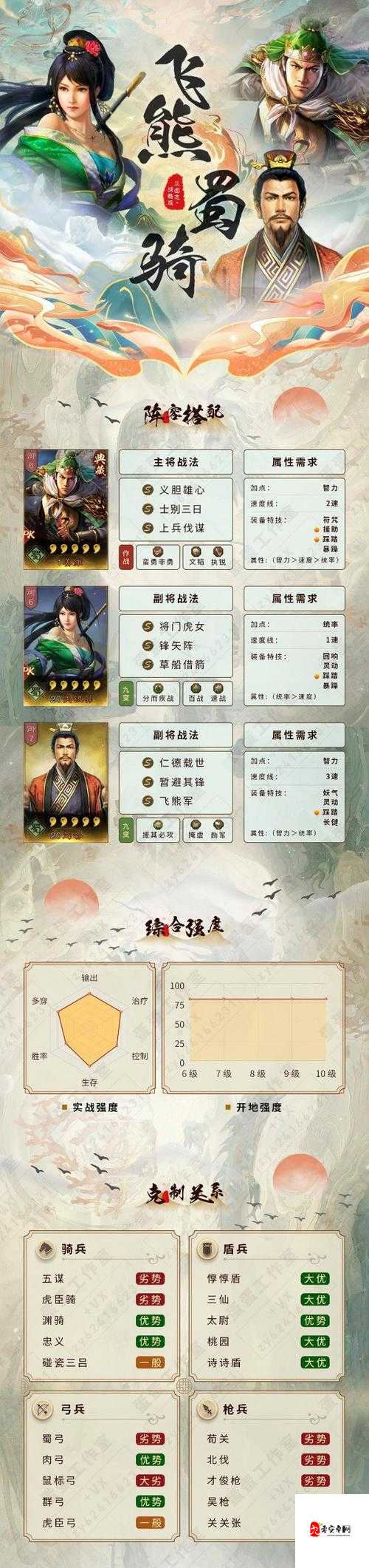 三国志战略版,攻城队点数分配与玩法深度剖析