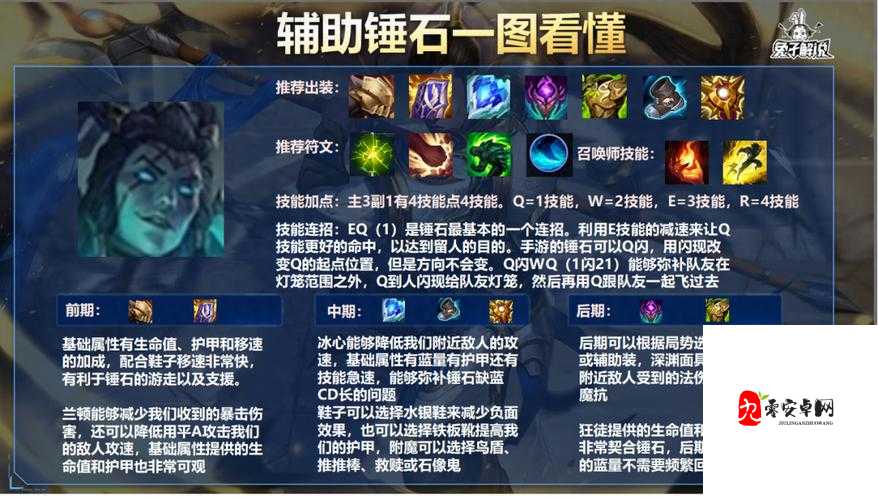 英雄联盟锤石出装与符文推荐,资源管理的重要性与高效利用策略