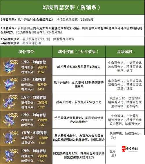 斗罗大陆魂师对决,佘龙魂环搭配秘籍大公开