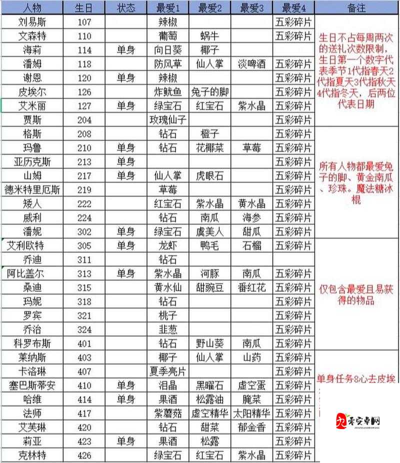 星露谷物语,揭秘动物好感度提升秘籍