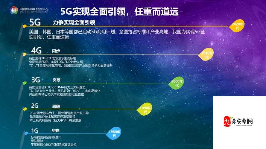 5G 最新:探索高速通信技术对未来生活的全方位影响