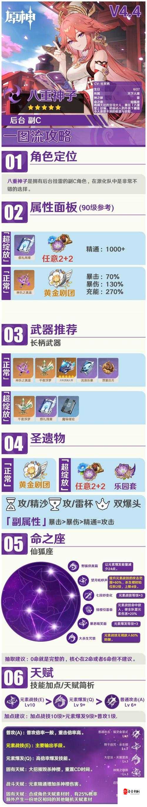 原神八重神子四星圣遗物玩法,解锁伤害新境界