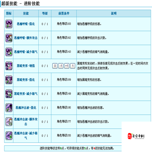 魔灵时代,自然阵营的恶魔猎手,技能揭秘!