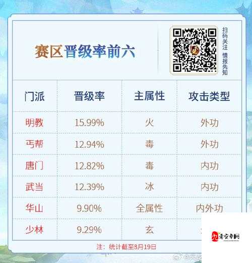 新手玩家如何转职，新天龙八部新手转职攻略全解析